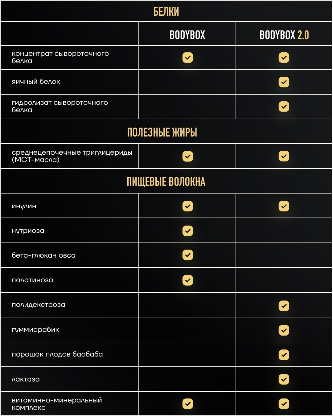 BODYBOX 2.0 — Правильная еда на каждый