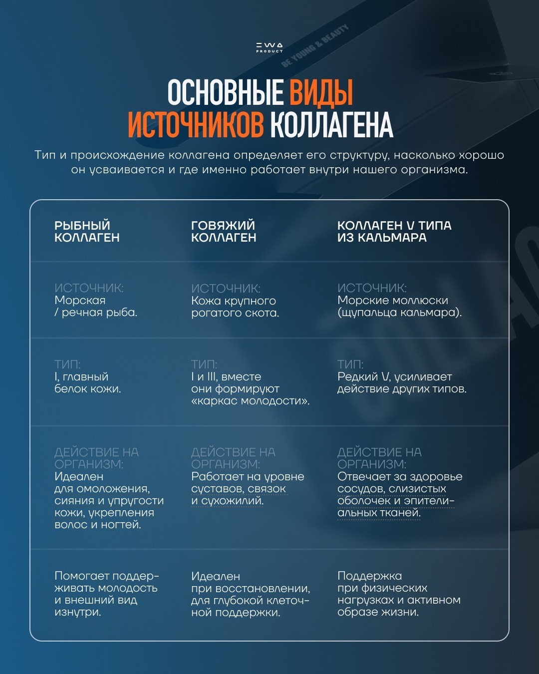 COLLAGEN YOUNG&BEAUTY — Коллаген источник молодости изнутри