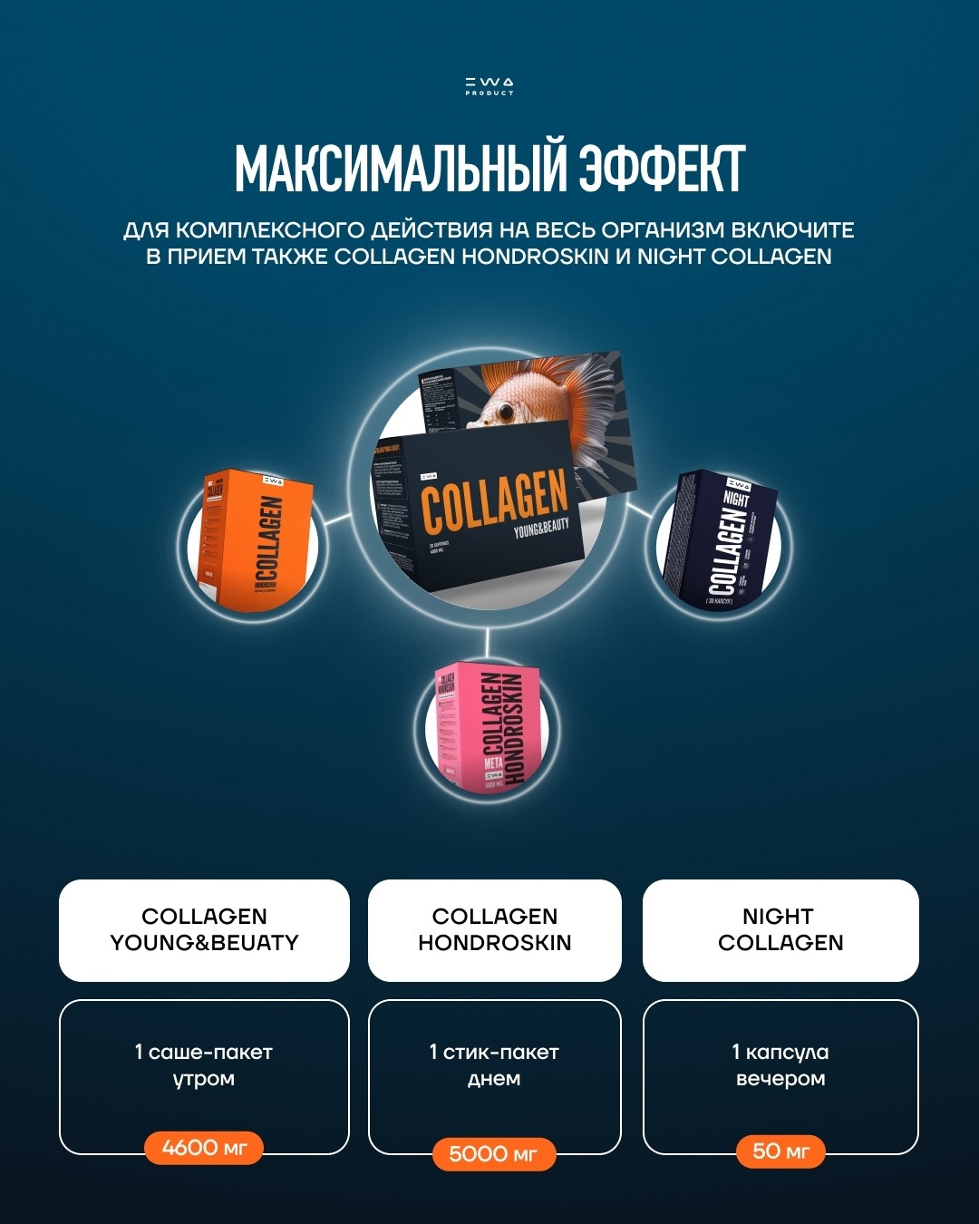 COLLAGEN YOUNG&BEAUTY — Коллаген источник молодости изнутри