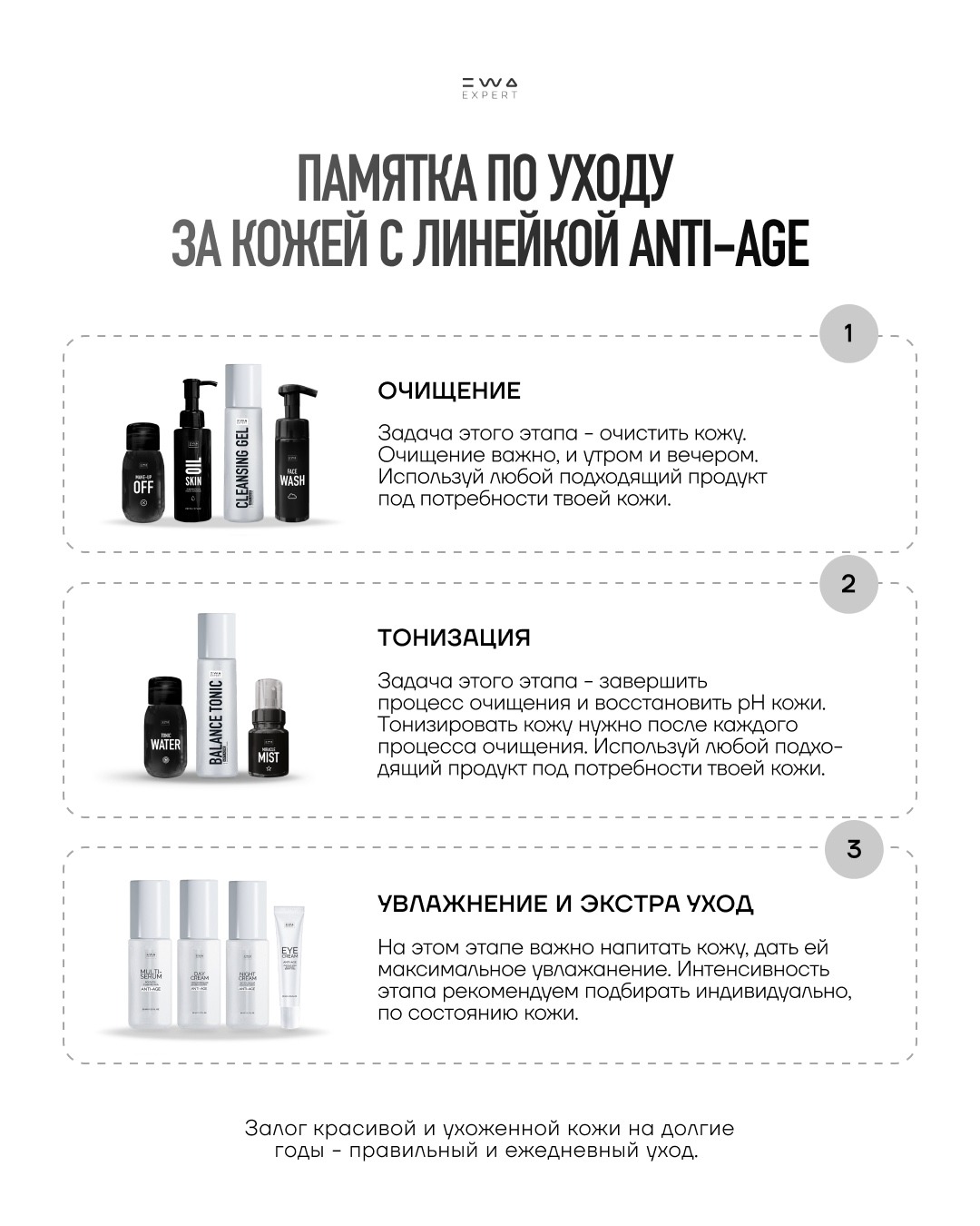 Новый уровень ухода за возрастной кожей ANTI-AGE
