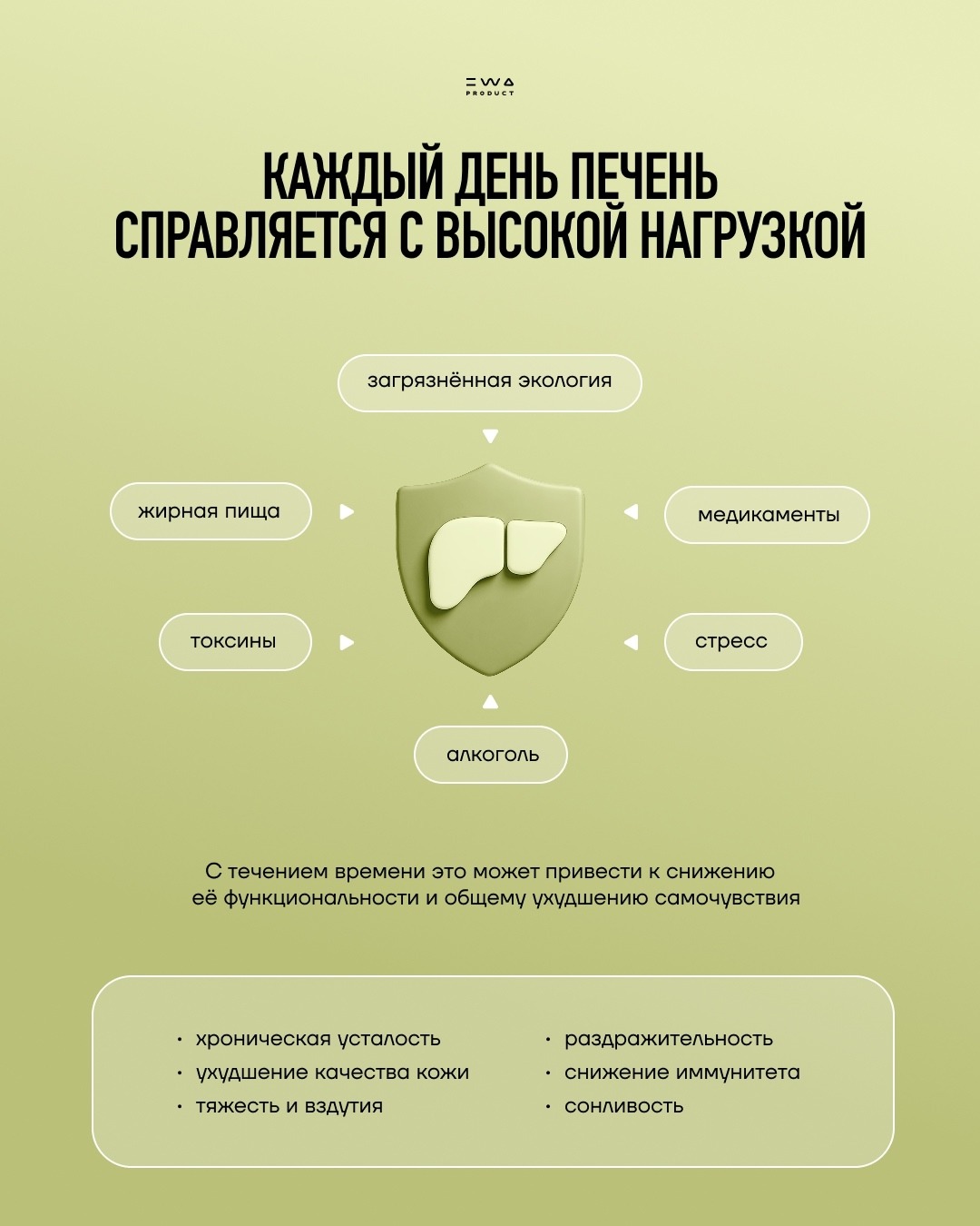 Всегда здоровая печень — Комплекс LIFRESH