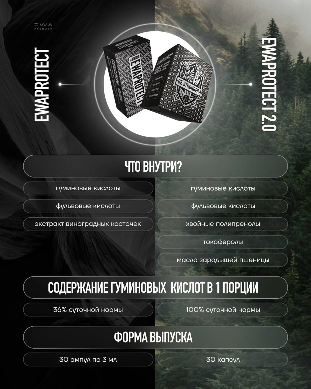 Защити себя и близких — EWA PROTECT