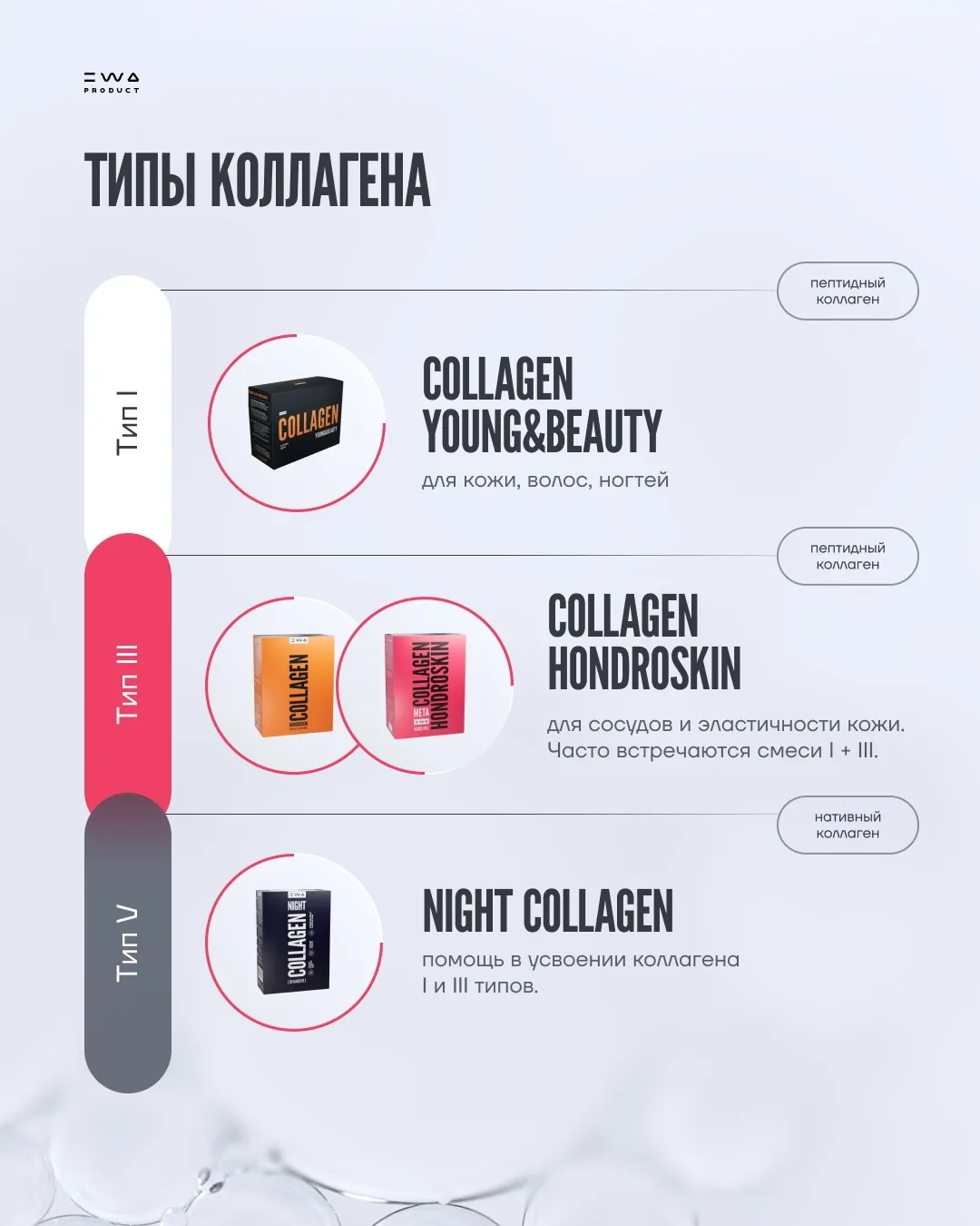 Всё, что ты хотел знать о коллагене, но боялся спросить
