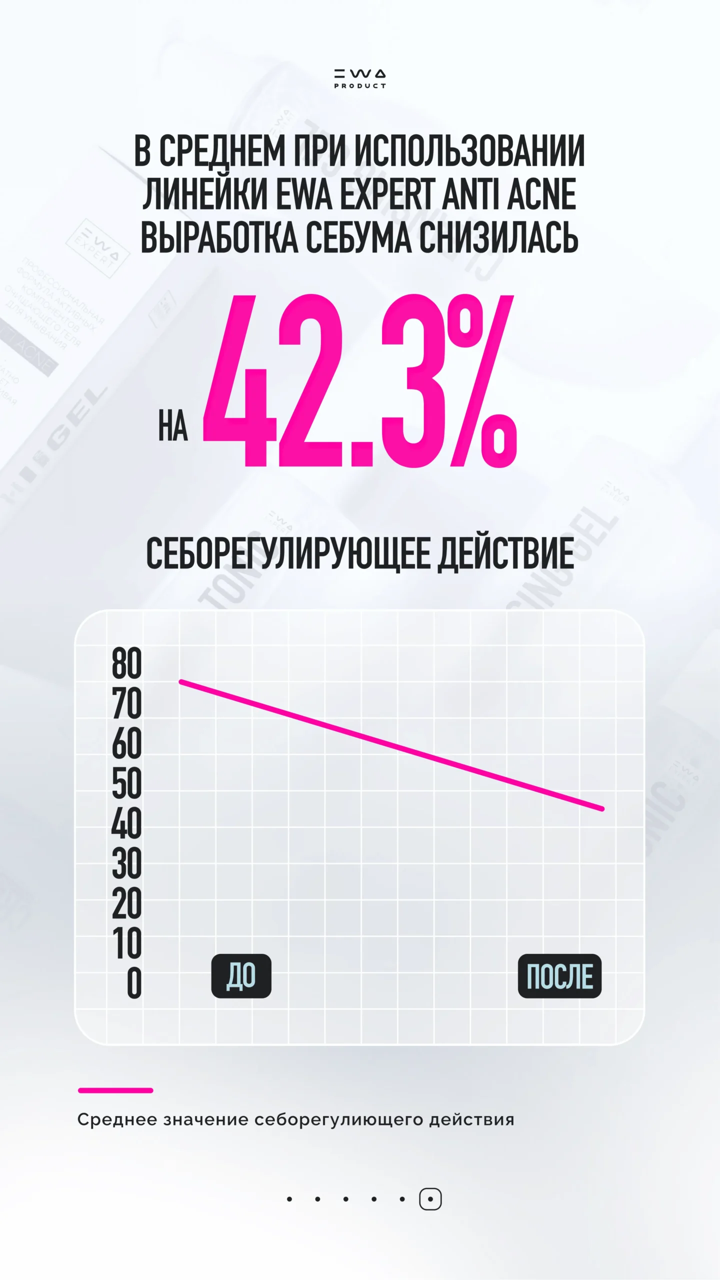 ANTI ACNE от EWA EXPERT клинические испытания_7_3000x5334