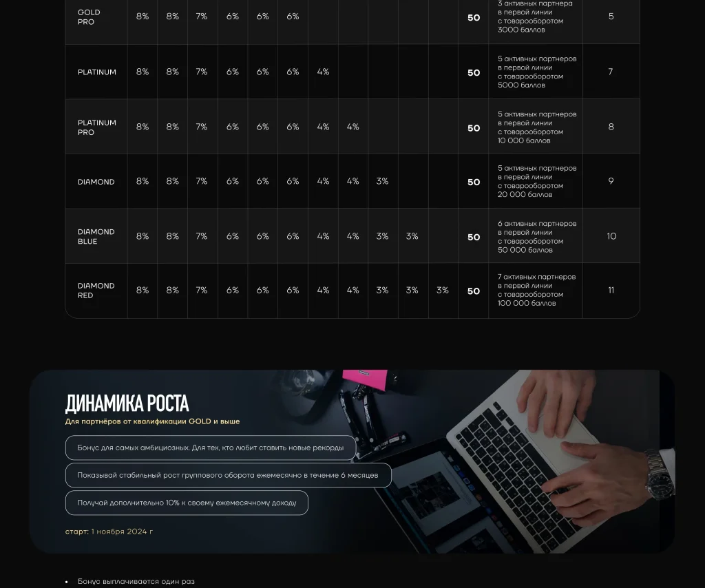 Маркетинг план нового поколения
