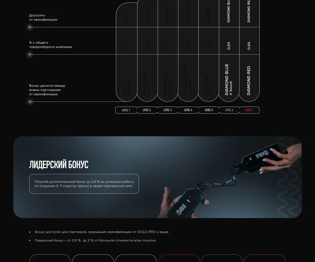 Маркетинг план нового поколения